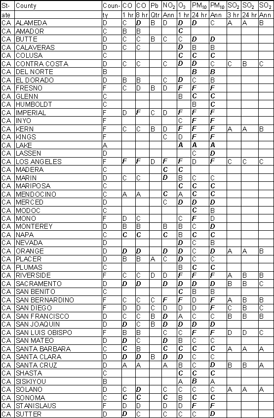 California Ambient Gradesheet