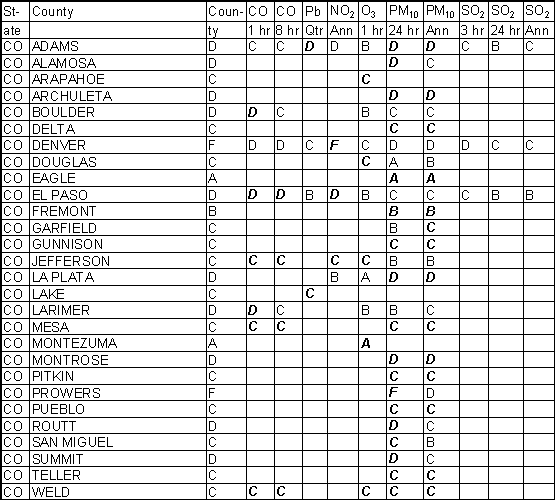 Colorado Ambient Gradesheet