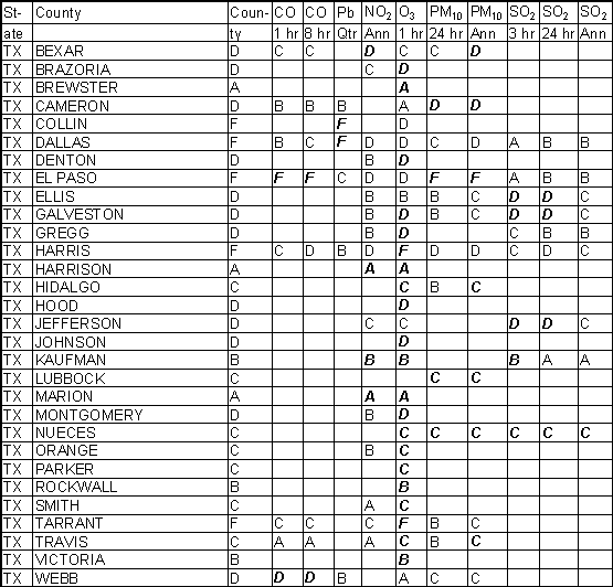 Texas Ambient Gradesheet