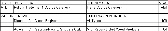 Greensville County, Virginia, Air Pollution Sources B