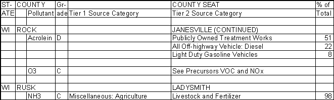 Rock County, Wisconsin, Air Pollution Sources B