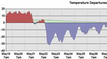 Go to Daily Temperature Cycle - from CreativeMethods.com