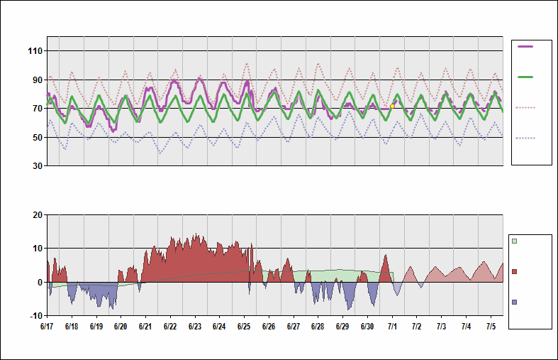 KCLE Chart. • Daily Temperature Cycle.Observed and Normal Temperatures at Cleveland, Ohio (Hopkins)