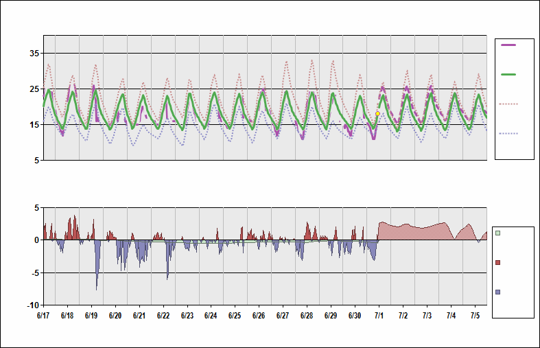 mmmx-chart-daily-temperature-cycle