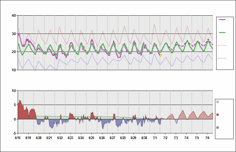 RJAA Chart. • Daily Temperature Cycle.Observed and Normal Temperatures at Tokyo, Japan (Narita)