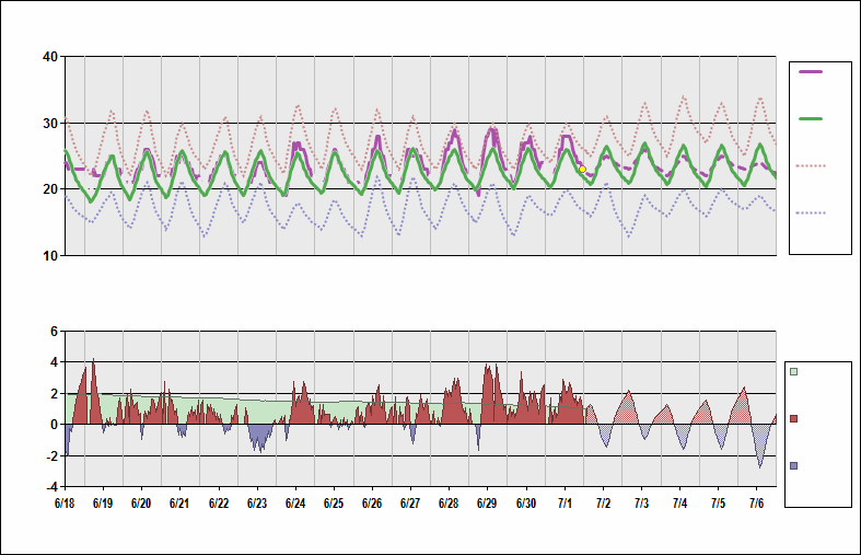 RKPK Chart. • Daily Temperature Cycle.Observed and Normal Temperatures at Busan, South Korea (Gimhae)