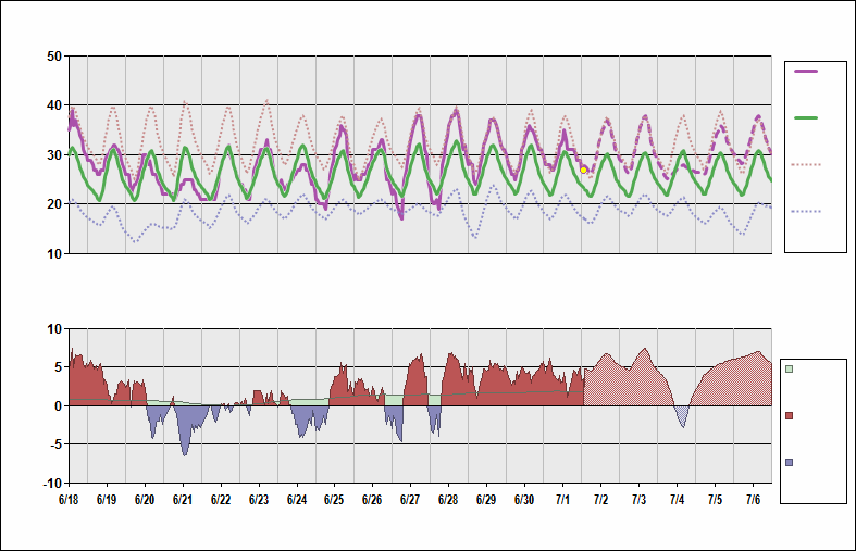 ZLXY Chart. • Daily Temperature Cycle.Observed and Normal Temperatures at Xi'an, China (Xi'an/Xianyang)