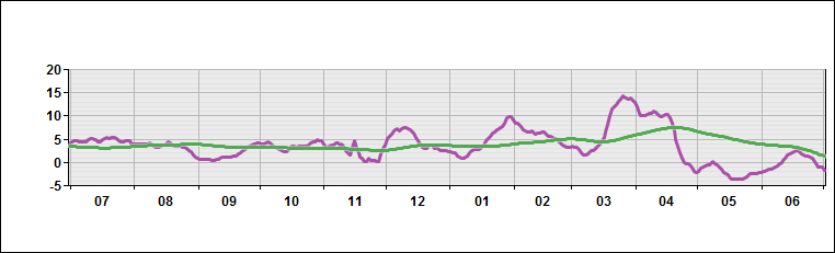 Iceland and Greenland - Temperature Deviations from Normal